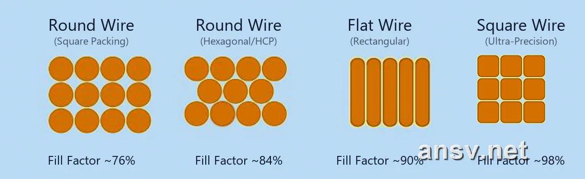 Conductor cross-sectional geometries and coil fill factors