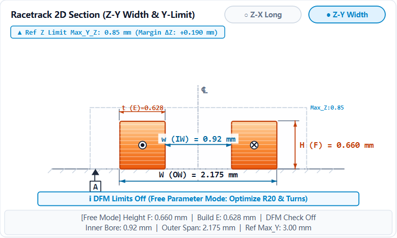 ISO 129 Standard Section View